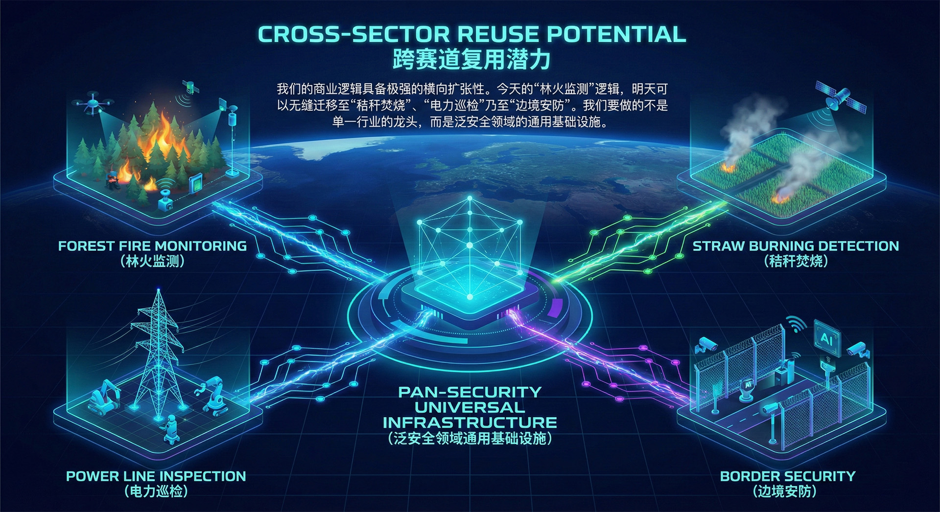 人工智能,AI,睿境科技,睿境,北京睿境科技,IntelliRealm,RAG,Agent,智能体,AI Agents,MCP,Skills,软硬件一体化,多模态大模型解决方案,端云协同智能平台,计算机视觉