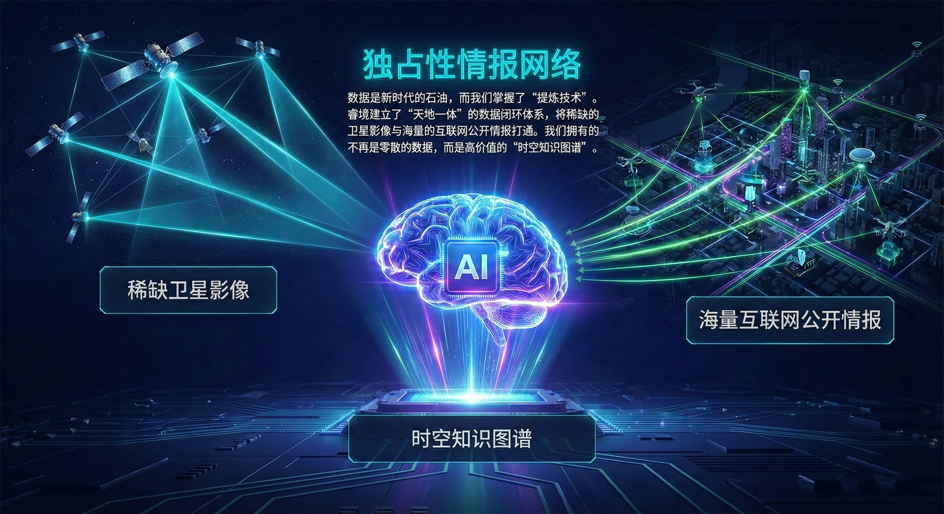 人工智能,AI,睿境科技,睿境,北京睿境科技,IntelliRealm,RAG,Agent,智能体,AI Agents,MCP,Skills,软硬件一体化,多模态大模型解决方案,端云协同智能平台,计算机视觉