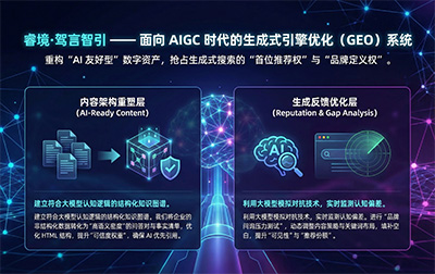 睿境·驾言智引 —— 面向 AIGC 时代的生成式引擎优化（GEO）系统
