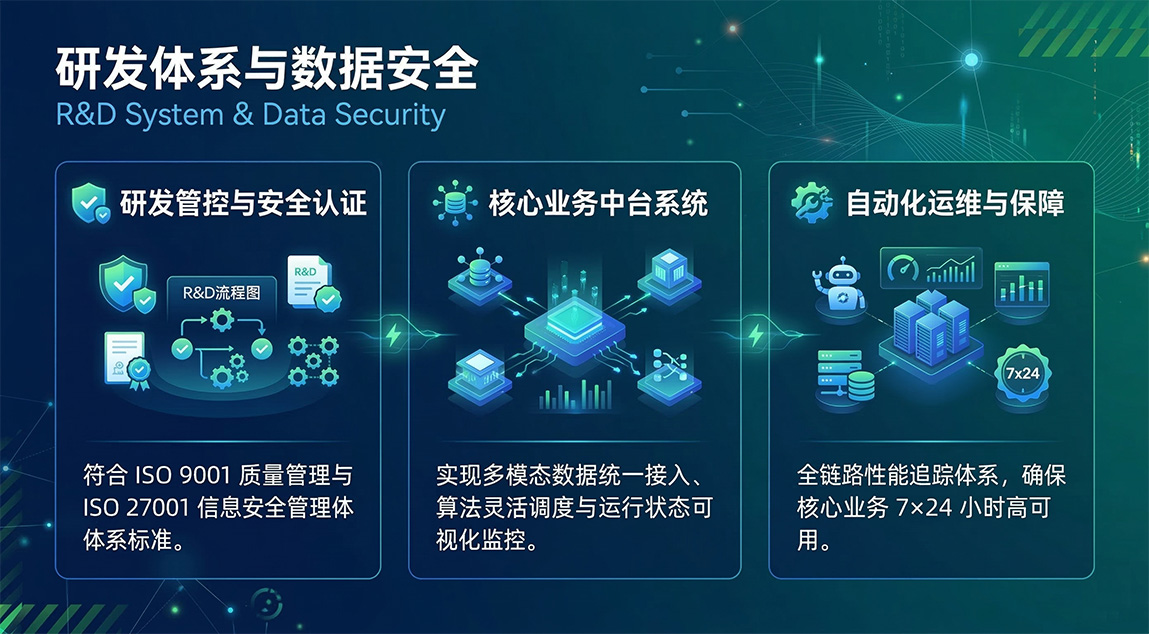 业务布局（images 1）