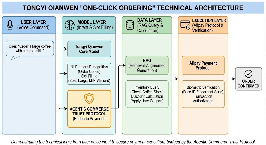 通义千问 与 淘宝生态 的深度融合